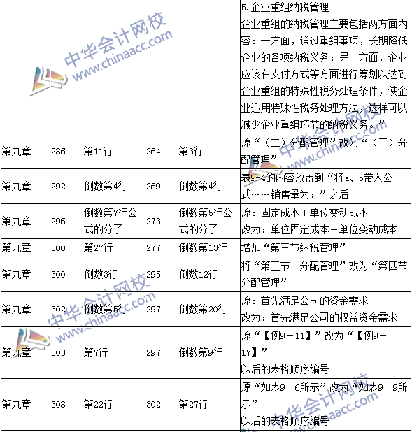 2016年中级会计职称考试《财务管理》新旧教材对比