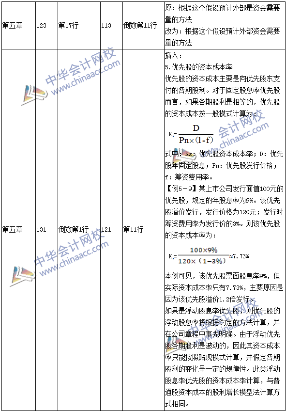 2016年中级会计职称考试《财务管理》新旧教材对比