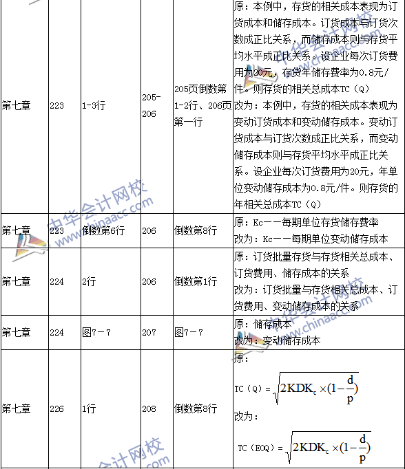 2016年中级会计职称考试《财务管理》新旧教材对比