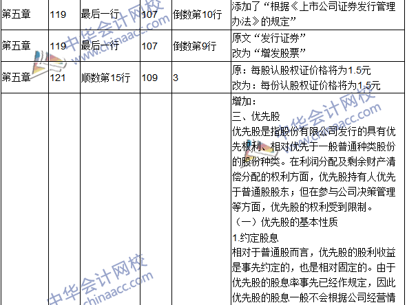 2016年中级会计职称考试《财务管理》新旧教材对比