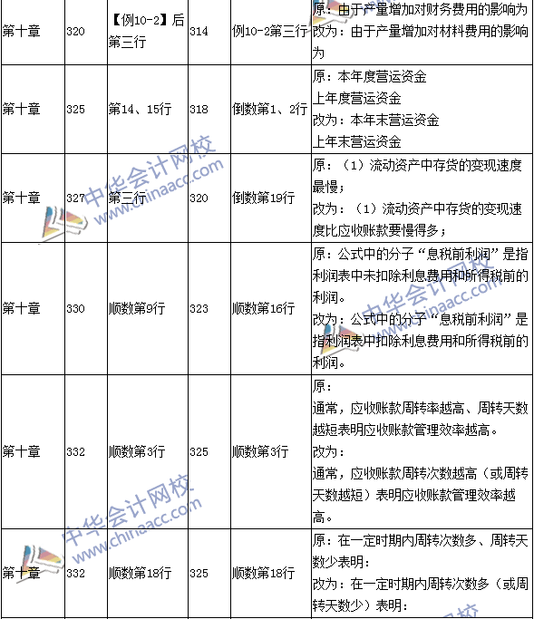 2016年中级会计职称考试《财务管理》新旧教材对比