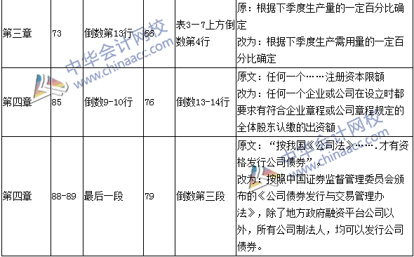 2016年中级会计职称考试《财务管理》新旧教材对比