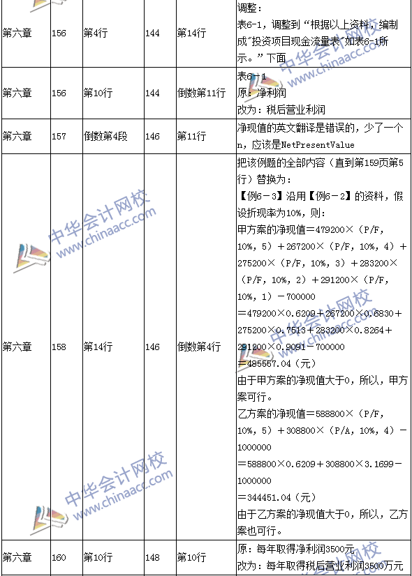 2016年中级会计职称考试《财务管理》新旧教材对比