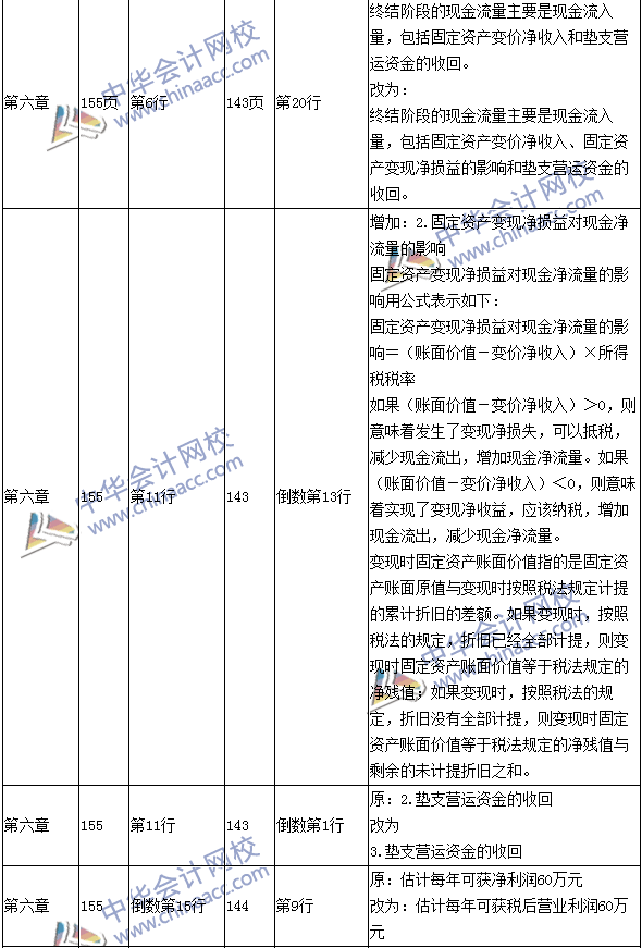 2016年中级会计职称考试《财务管理》新旧教材对比