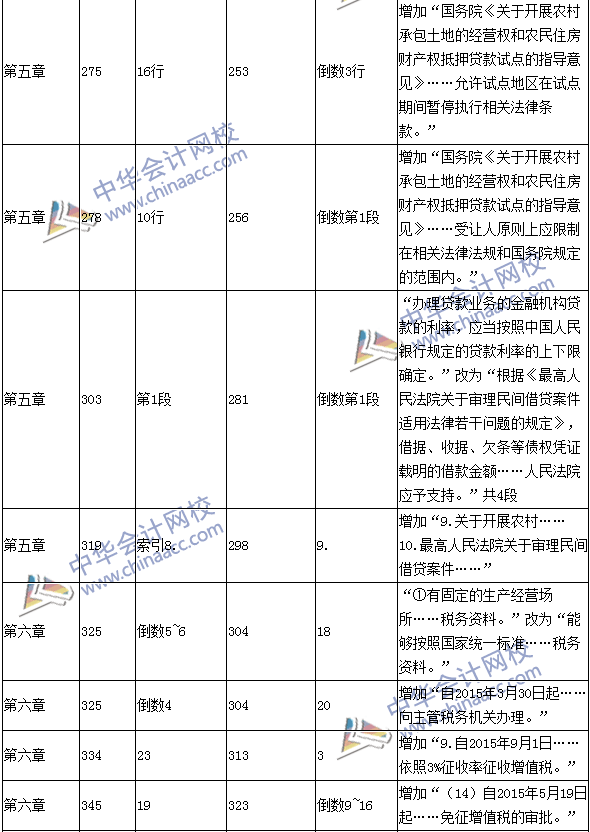 2016年中级会计职称考试《经济法》新旧教材对比