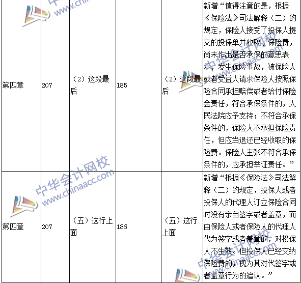 2016年中级会计职称考试《经济法》新旧教材对比