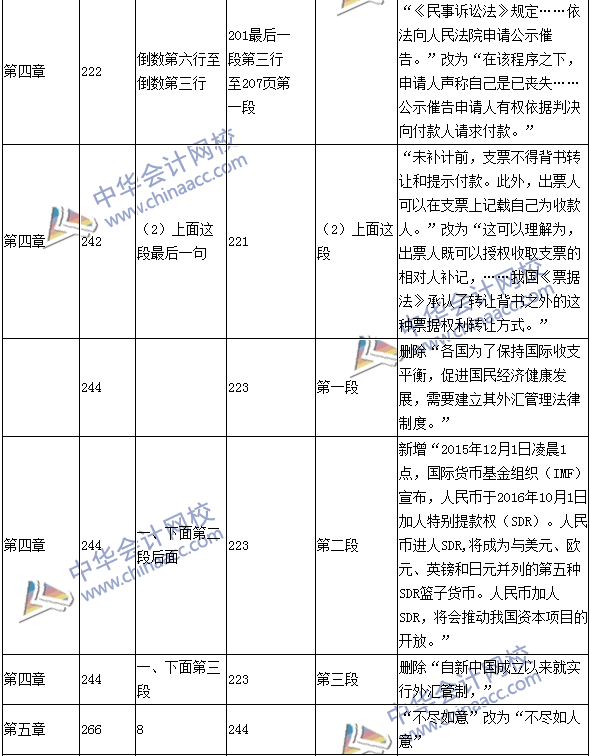 2016年中级会计职称考试《经济法》新旧教材对比