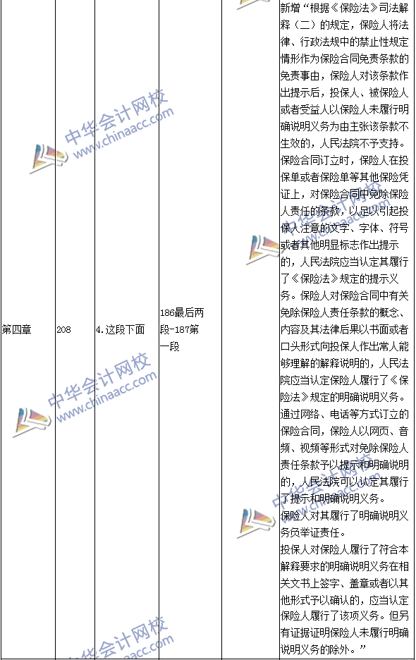 2016年中级职称《经济法》教材变动：保险法