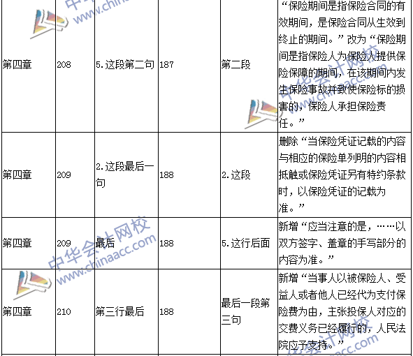 2016年中级职称《经济法》教材变动：保险法