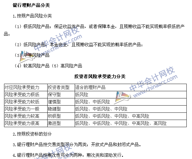 银行职业考试《个人理财》第四章高频考点：银行理财产品分类