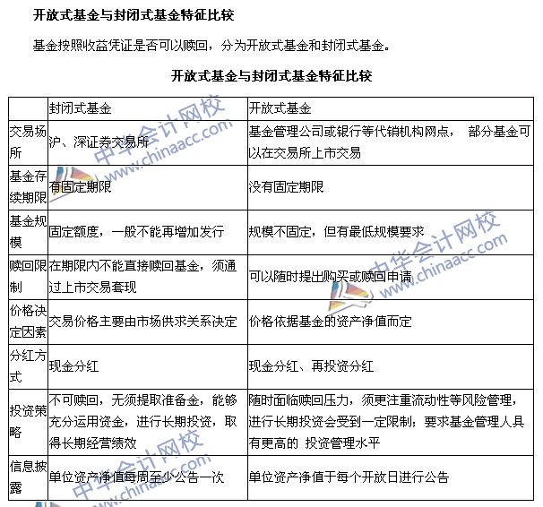 银行职业考试《个人理财》第四章高频考点：开放式基金