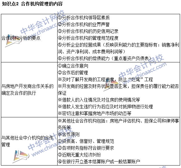 银行职业资格《个人贷款》高频考点