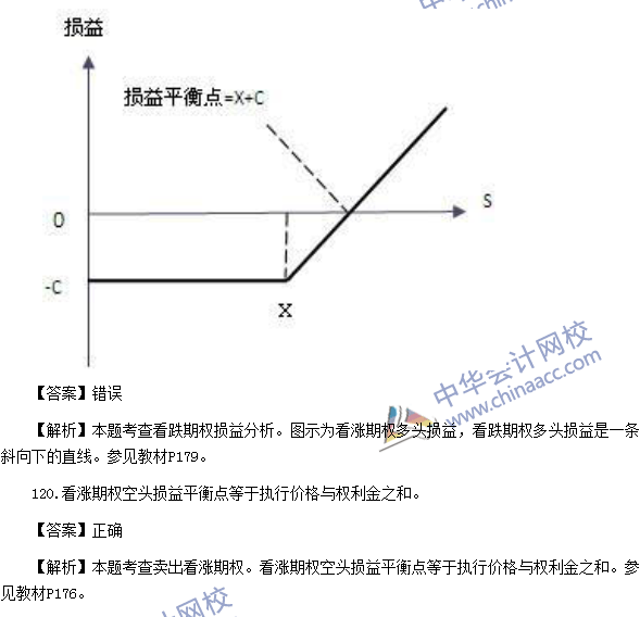 2016年期货从业资格考试《期货基础知识》样卷判断题及答案