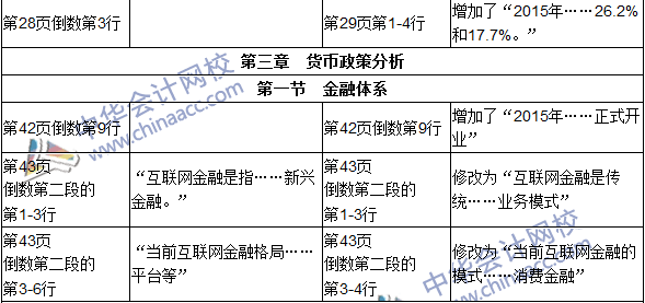 2016年初级审计师考试《审计专业相关知识》新旧教材对比