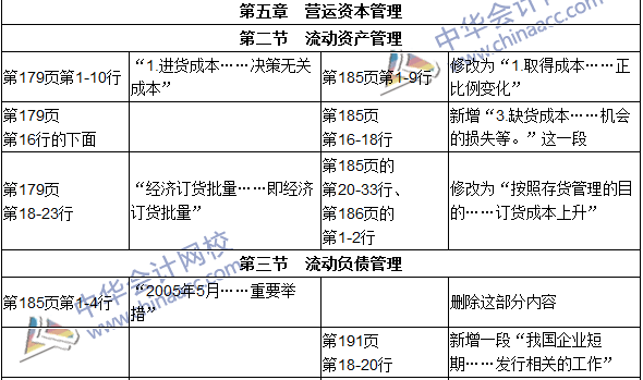 2016年初级审计师考试《审计专业相关知识》新旧教材对比