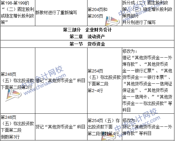 2016年初级审计师考试《审计专业相关知识》新旧教材对比