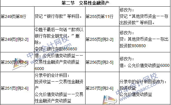 2016年初级审计师考试《审计专业相关知识》新旧教材对比