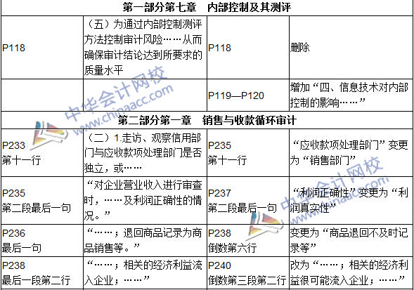 2016年初级审计师考试《审计理论与实务》新旧教材对比