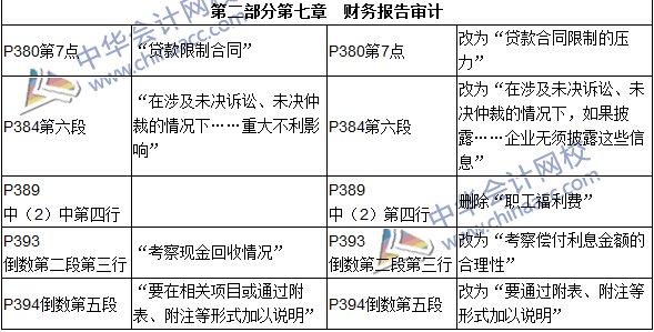 2016年初级审计师考试《审计理论与实务》新旧教材对比