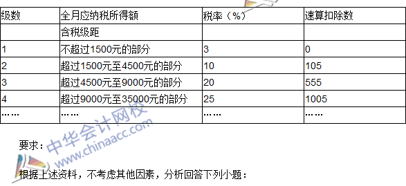 2016初级职称《经济法基础》不定项选择及答案