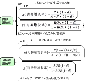 一图看穿高级会计师内部增长率和可持续增长率