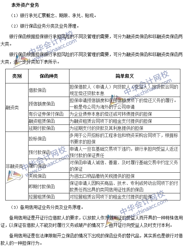 银行职业资格《法律法规与综合能力》高频考点：表外资产业务