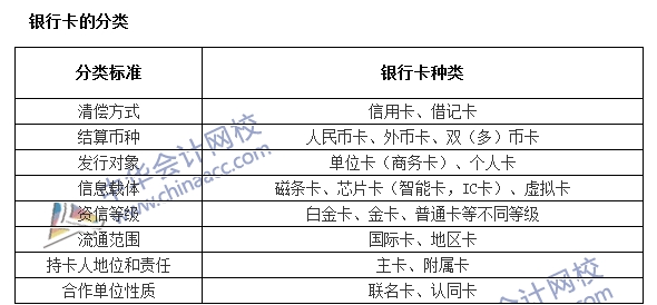 银行职业资格《法律法规与综合能力》高频考点：银行卡的分类