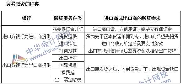 银行职业资格《法律法规与综合能力》高频考点：贸易融资