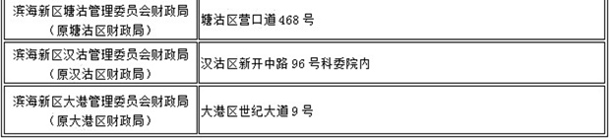 天津2016年初级会计职称考试资格审核通知