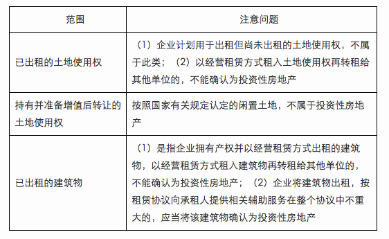 《中级会计实务》知识点：投资性房地产的范围（07.06）