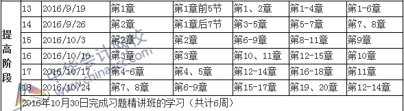 2016年税务师考试提高阶段学习计划表