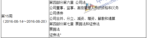 2016年中级审计师考试《审计专业相关知识》科目学习计划表