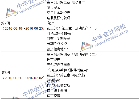 2016年中级审计师考试《审计专业相关知识》科目学习计划表