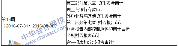 2016年中级审计师考试《审计理论与实务》科目学习计划表