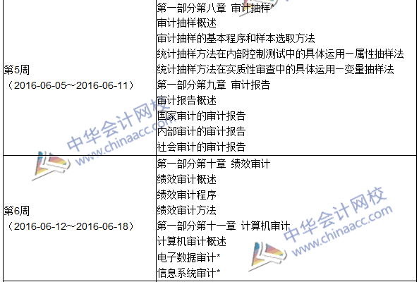 2016年中级审计师考试《审计理论与实务》科目学习计划表