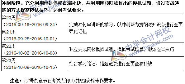 2016年中级审计师考试《审计理论与实务》科目学习计划表