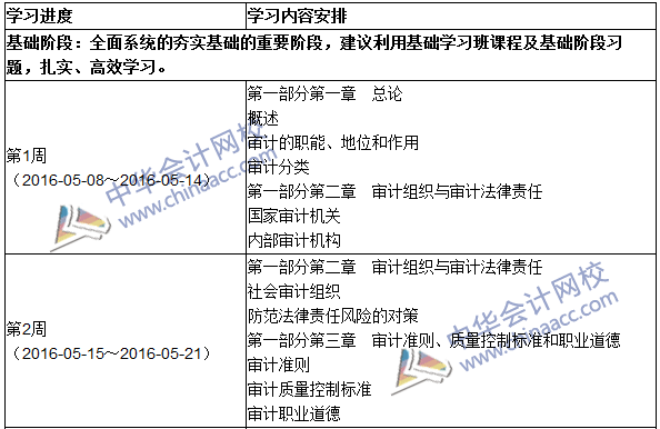 2016年中级审计师考试《审计理论与实务》科目学习计划表