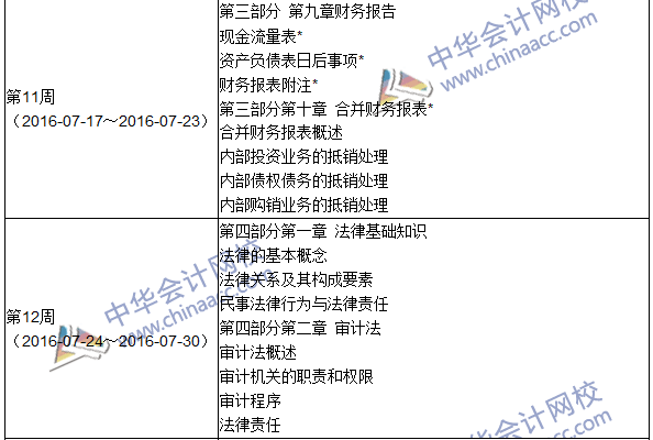 2016年中级审计师考试《审计专业相关知识》科目学习计划表