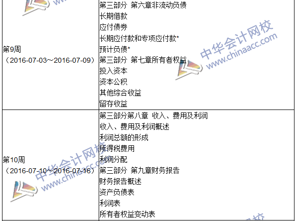 2016年中级审计师考试《审计专业相关知识》科目学习计划表