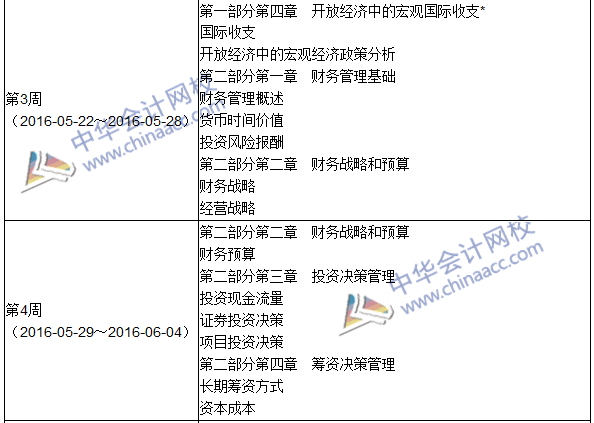 2016年中级审计师考试《审计专业相关知识》科目学习计划表