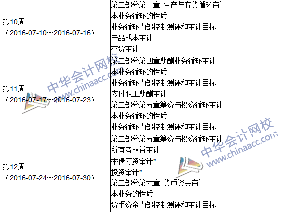 2016年中级审计师考试《审计理论与实务》科目学习计划表""