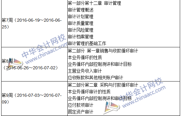 2016年中级审计师考试《审计理论与实务》科目学习计划表