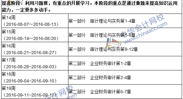 2016年中级审计师考试《审计理论与实务》科目学习计划表