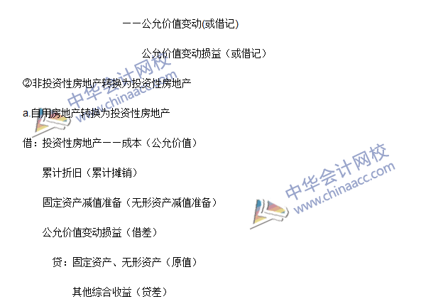 中级会计职称《中级会计实务》高频考点：投资性房地产的转换