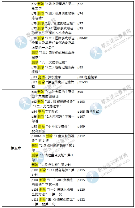 2016初级经济师《商业专业》教材变化对比