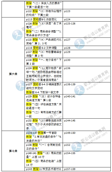 2016初级经济师《商业专业》教材变化对比