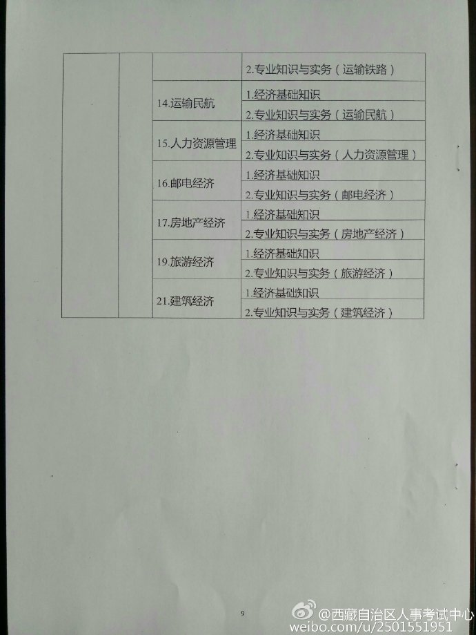 西藏2016年经济师报名时间