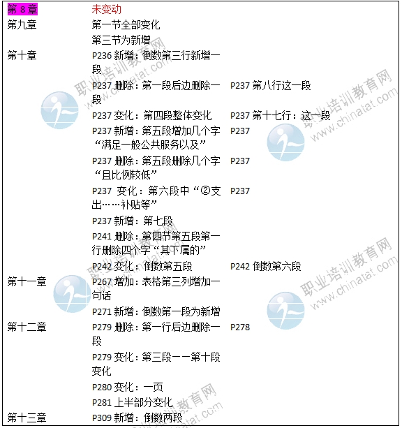 2016年中级经济师《财政税收专业》教材变化对比