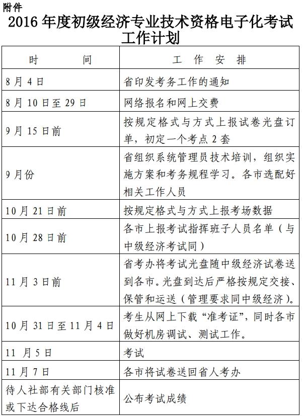 2016年浙江初级经济师电子化考试考务工作通知