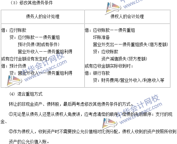 中级会计职称《中级会计实务》高频考点